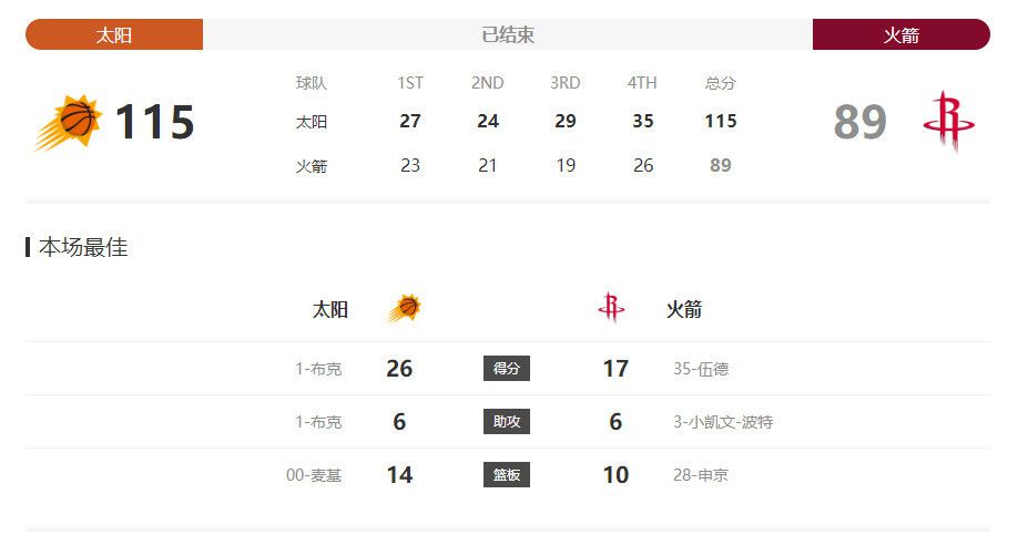 剧照展现了古田新太所饰演的贝多芬在 大热日剧《重启人生》团队回归！